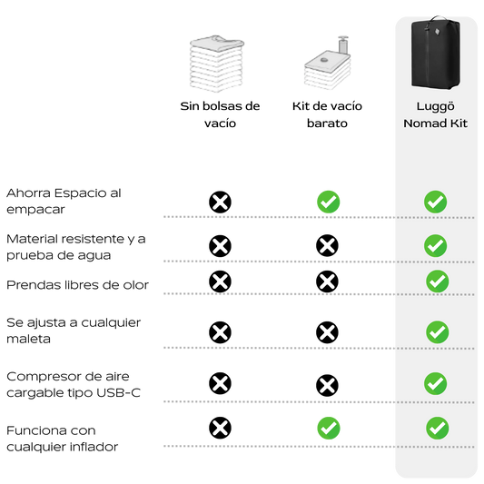 Bolsa de vacío Y Bomba de extracción- Nomad Kit